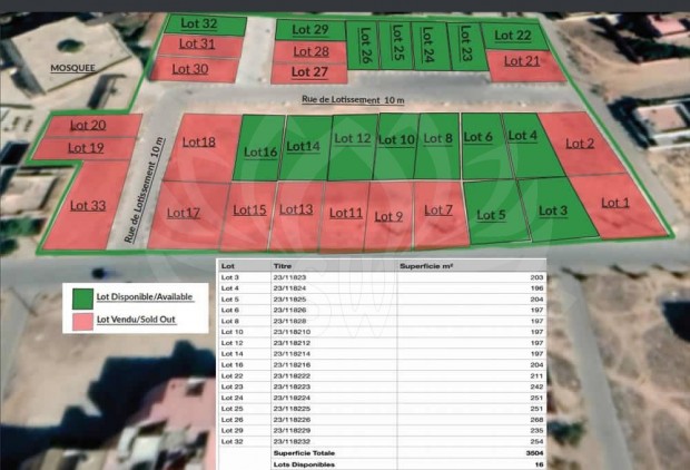 Allotment of houses for sale - 1
